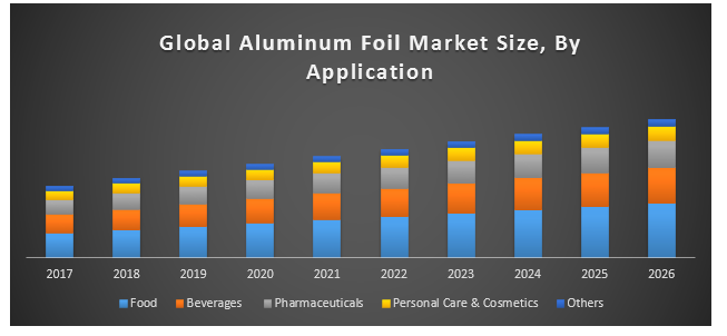Global aluminum foil market