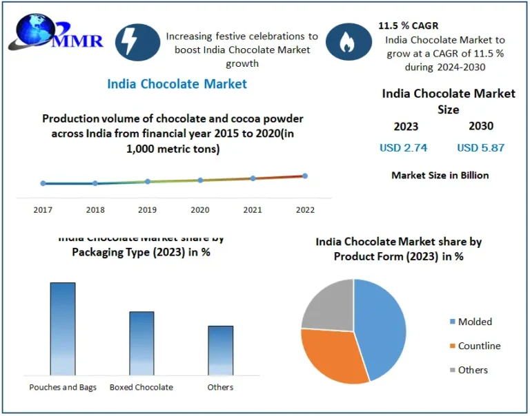 Construction Equipment Market to Hit USD 313.38M by 2032 at 6.8% CAGR Construction Equipment Market to Hit USD 313.38M by 2032 at 6.8% CAGR