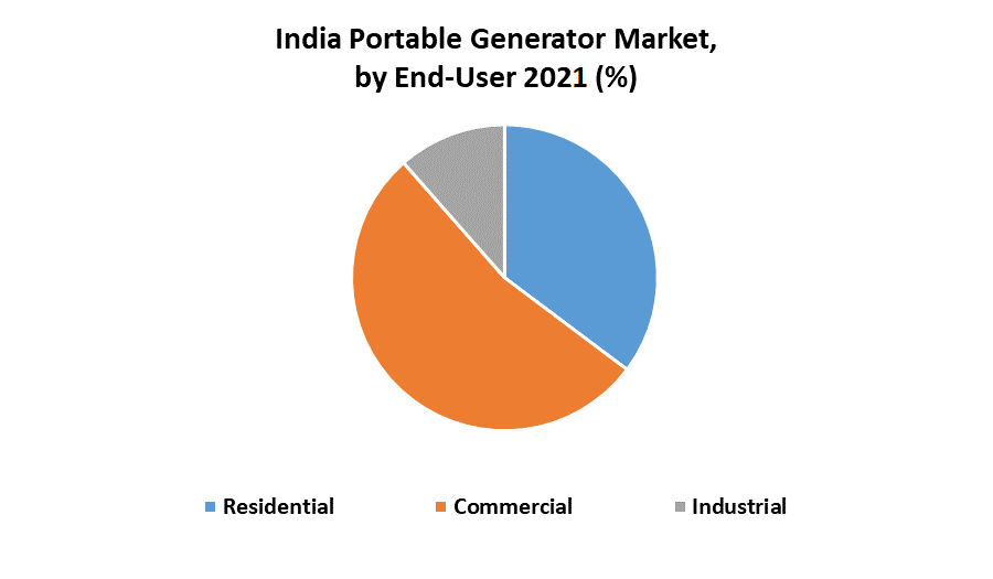 India-Portable-Generator-Market-1