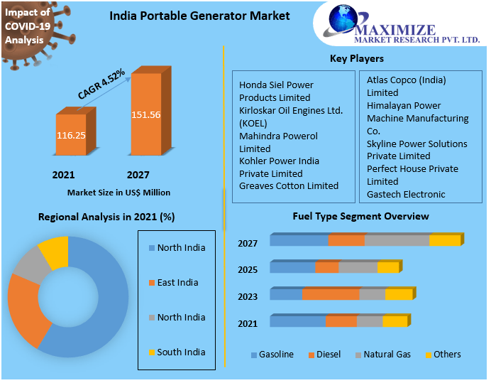 India Portable Generator Market