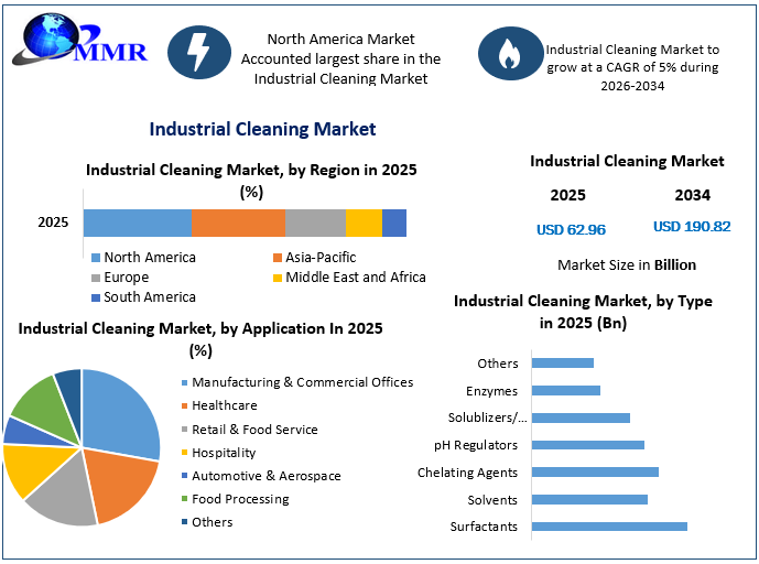 Lightweight Materials Market: Advanced Composites and Alloys Displace Legacy Metals Lightweight Materials Market: Advanced Composites and Alloys Displace Legacy Metals