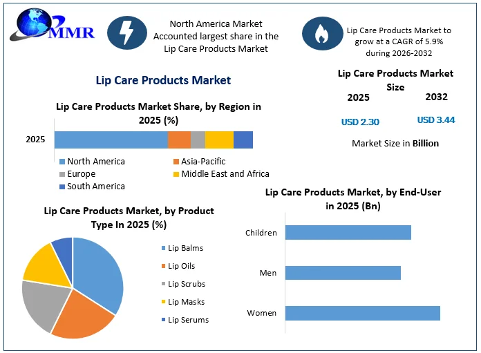 Lip Care Products Market size