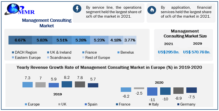 Management Consulting Market
