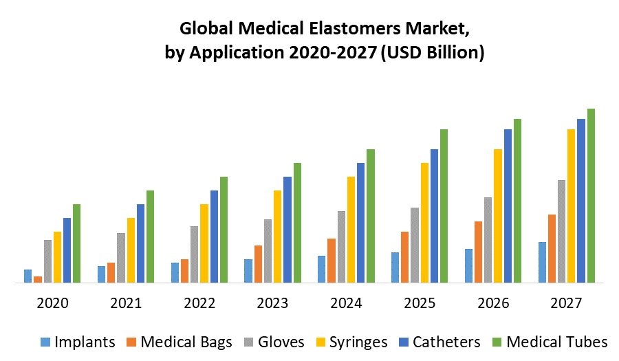 Medical Elastomers Market 1