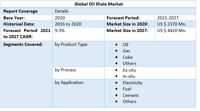 Oil Shale Market 4