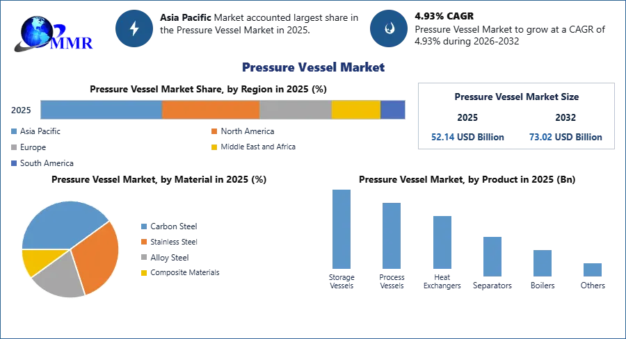 Pressure Vessel Market