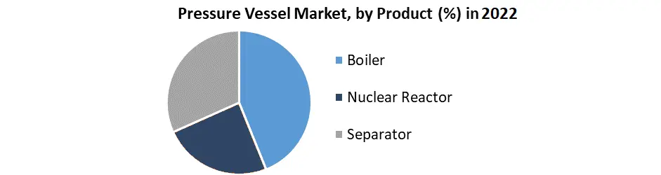 Pressure Vessel Market2