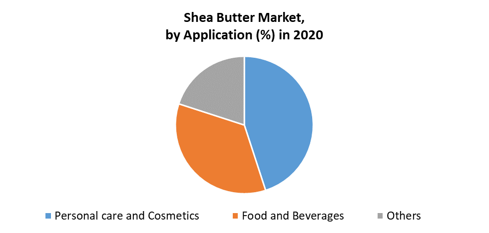 Shea Butter Market 2