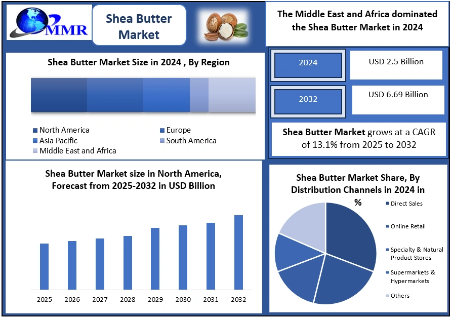 Shea Butter Market 2025-2032