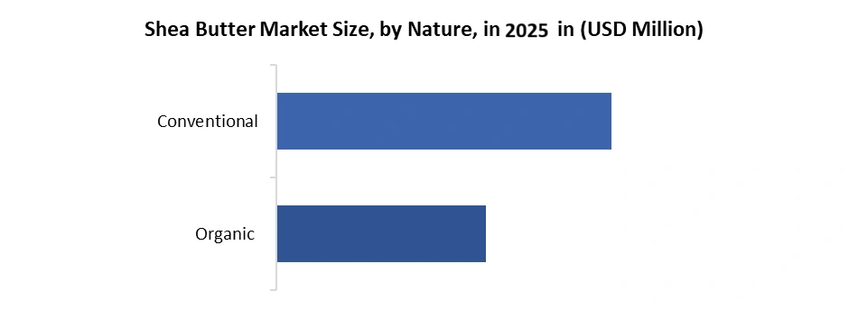 Shea-Butter-Market-by-Nature