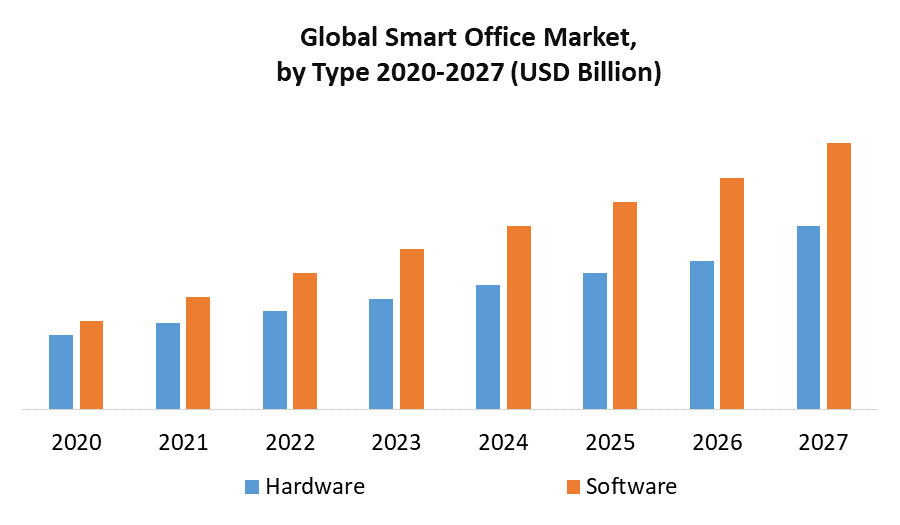 Smart Office Market 2