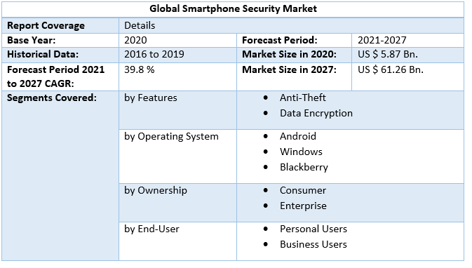 Smartphone Security Market 4