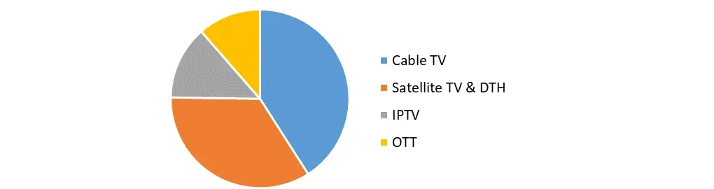 TV Analytics Market 1