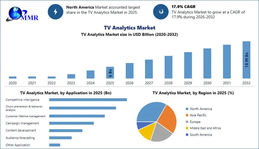 TV Analytics Market
