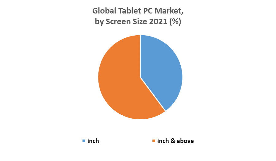 Tablet PC Market