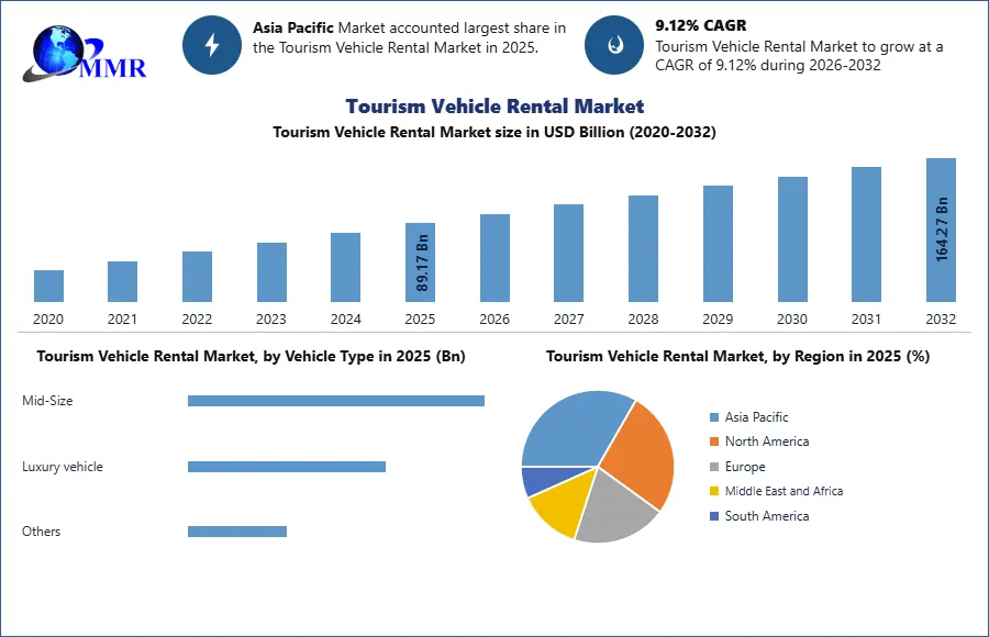 Tourism Vehicle Rental Market