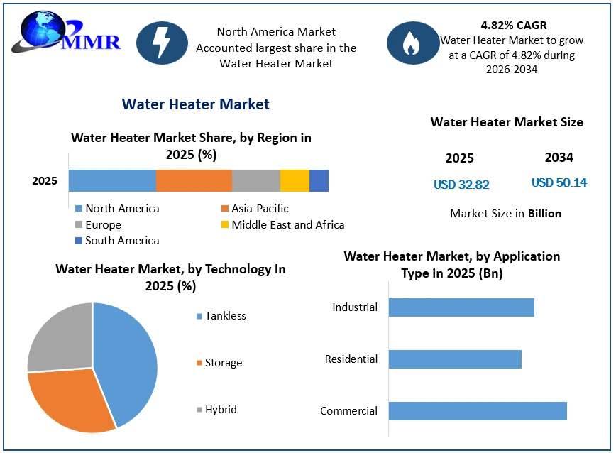 Worldwide Dual‑arm Robots Market Hits USD 655.26 Million in 2025 Worldwide Dual‑arm Robots Market Hits USD 655.26 Million in 2025