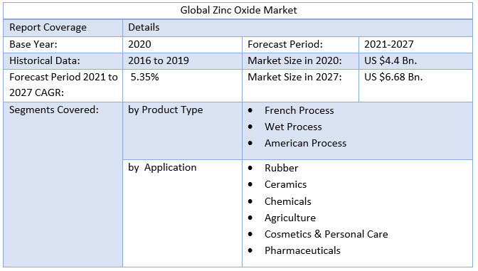 Zinc Oxide Market 4