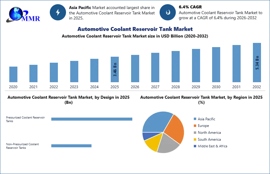 Automotive Coolant Reservoir Tank Market
