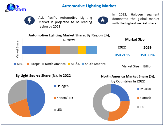 OLED (organic LED): A top lighting trend for automotive lighting