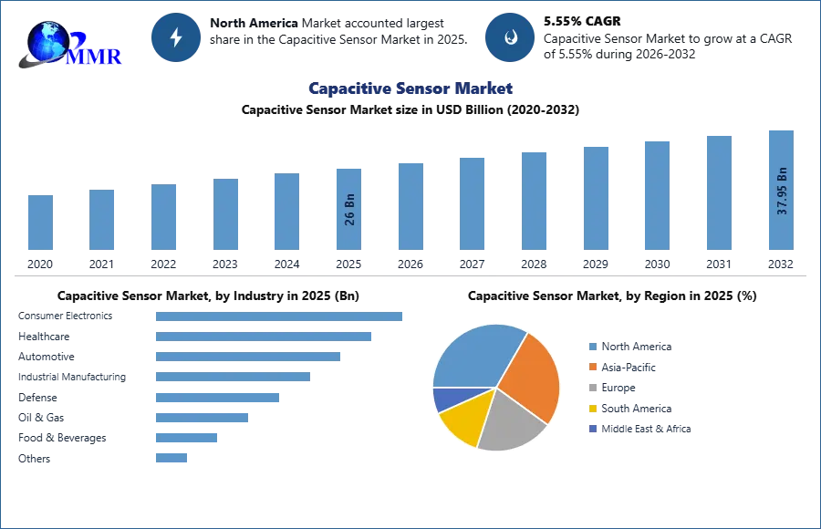 Capacitive Sensor Market