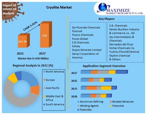 Cryolite Market