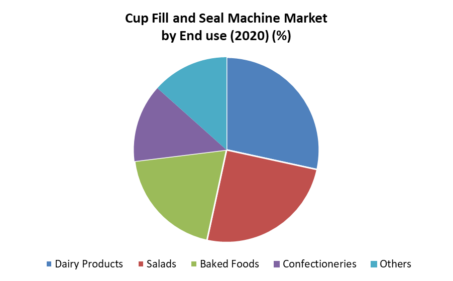 Cup Fill and Seal Machine Market 1