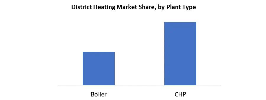 District Heating Market2