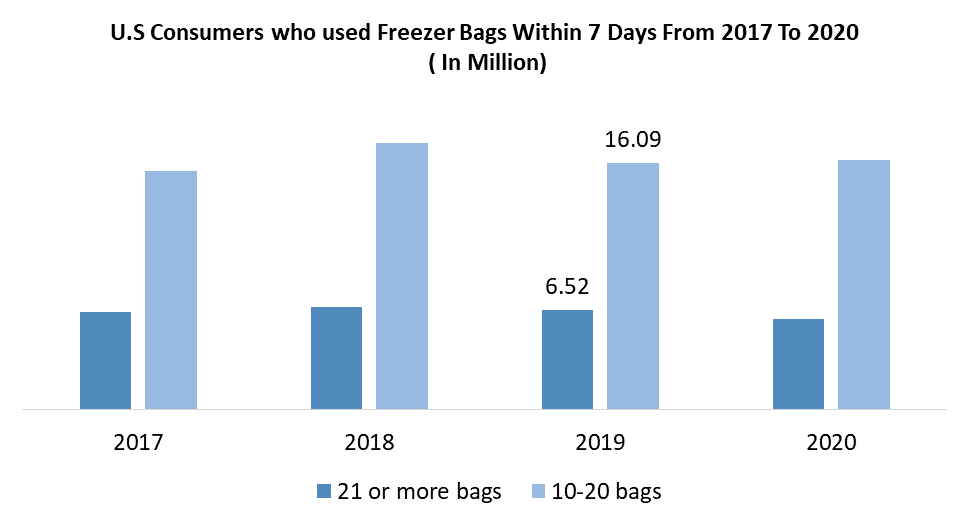 Freezer Bags Market 1