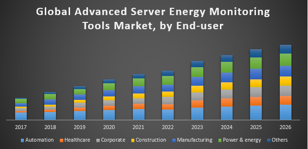 Global Advanced Server Energy Monitoring Tools Market