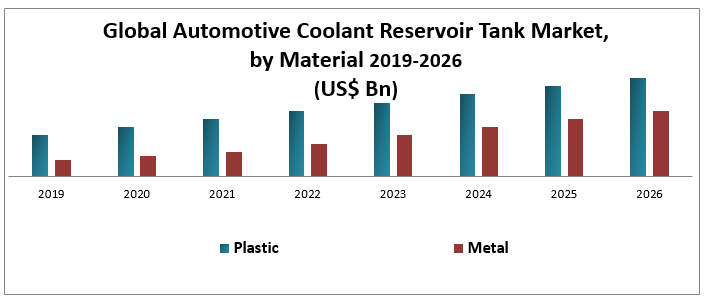 Global Automotive Coolant Reservoir Tank Market 