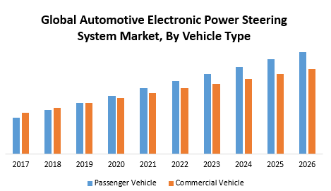 Global Automotive Electronic Power Steering System Market