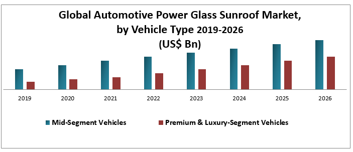 Global Automotive Power Glass Sunroof Market