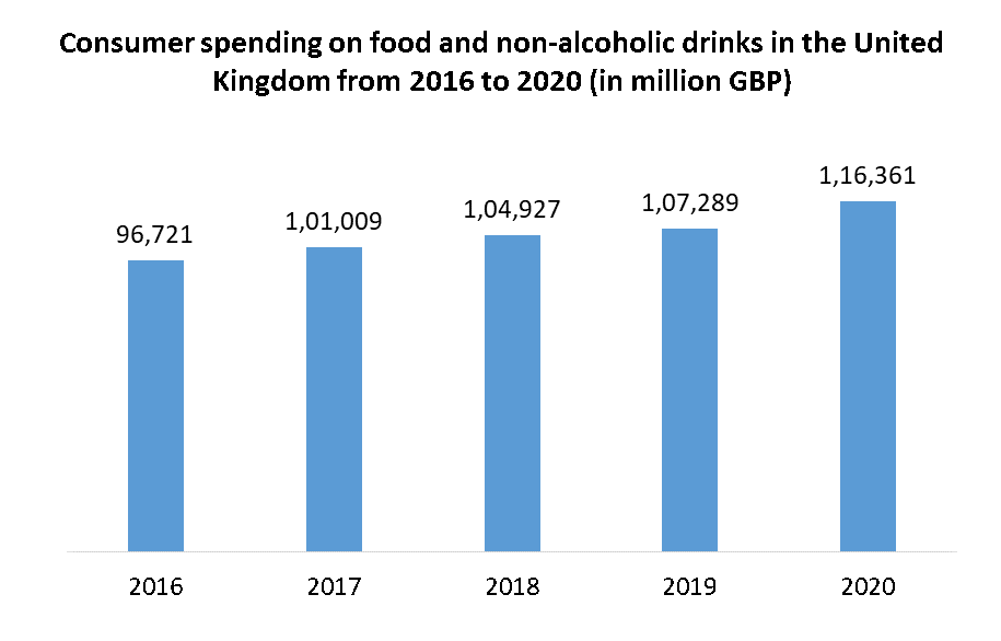 Bromelain Market Global Industry Analysis and Forecast (20222027)