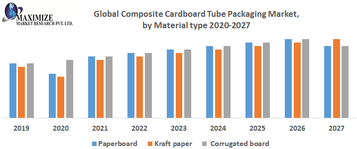 Global-Composite-Cardboard-Tube-Packaging-Market-by-Material-type.png