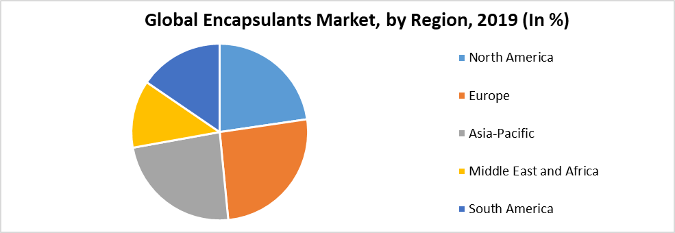 Encapsulants Market was valued at US$ XX Bn in 2019