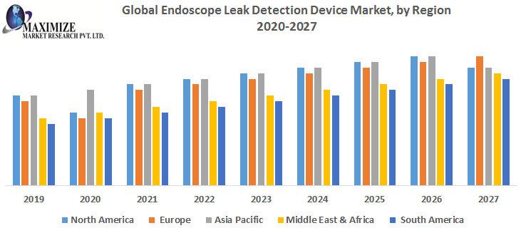 Global-Endoscope-Leak-Detection-Device-Market-by-Region.png