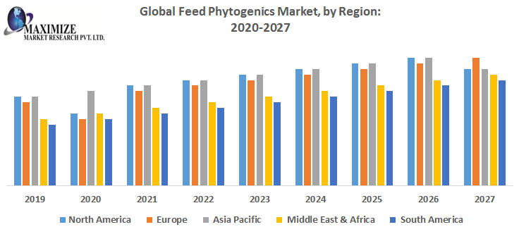 Global-Feed-Phytogenics-Market-by-Region.png