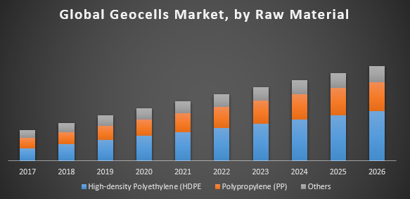 Global Geocells Market