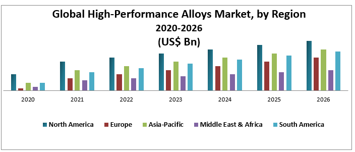 Global-High-Performance-Alloys-Market-1.png