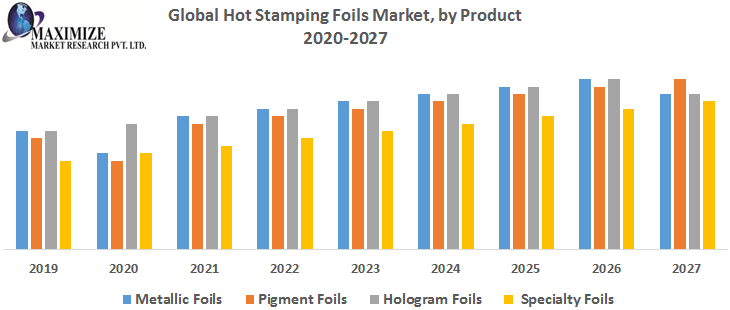 Global-Hot-Stamping-Foils-Market-by-Product.png