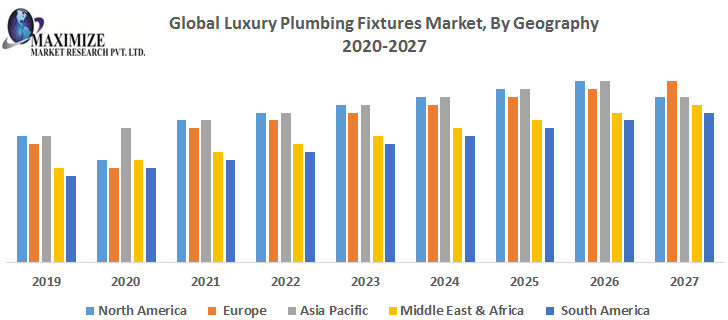 Global-Luxury-Plumbing-Fixtures-Market-By-Geography.png