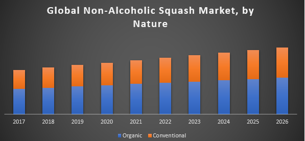 Global Non-Alcoholic Squash Market