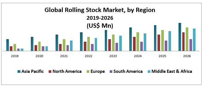 Global Rolling Stock Market 