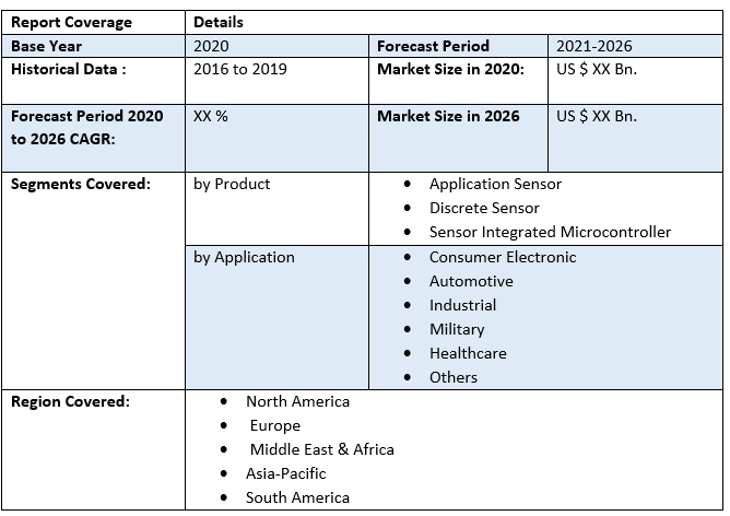 Global Sensor Hub Market 