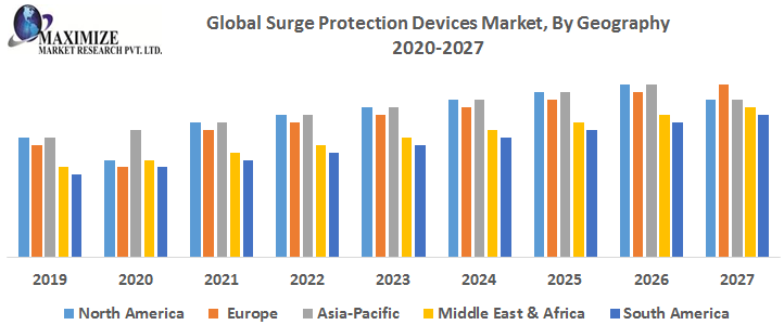 Global-Surge-Protection-Devices-Market-By-Geography.png