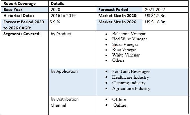 Global Vinegar Market
