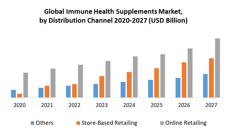 Immune Health Supplements Market 1