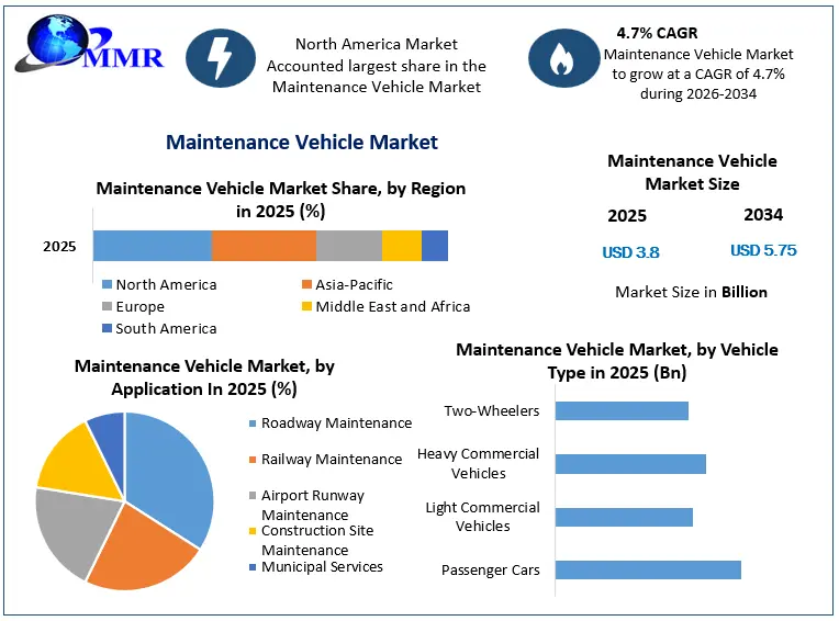 Maintenance Vehicle Market Growth