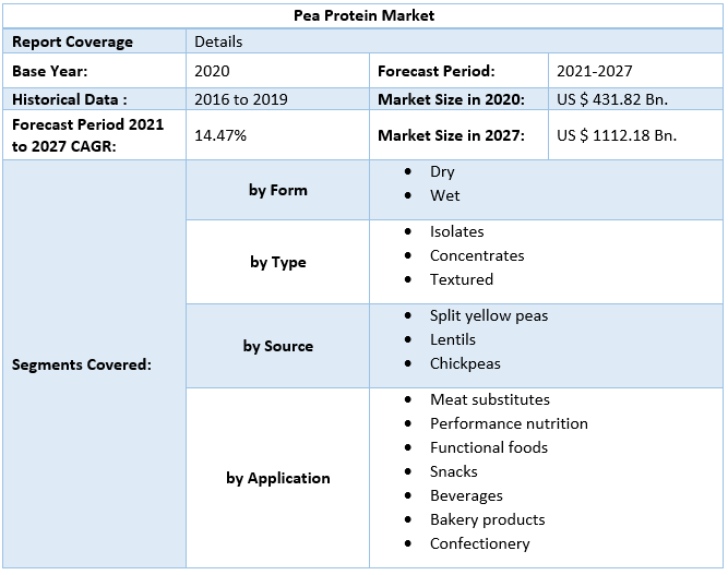 Pea Protein Market 4
